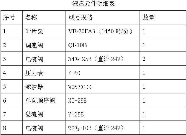 液壓元件明細表 液壓元件明細表